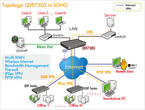 Application:QVF7303 in SOHO Application:QVF7303 in SOHO