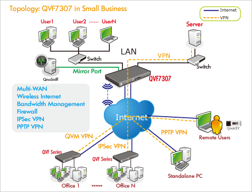 Application:QVF7303 in SOHO Application:QVF7303 in SOHO