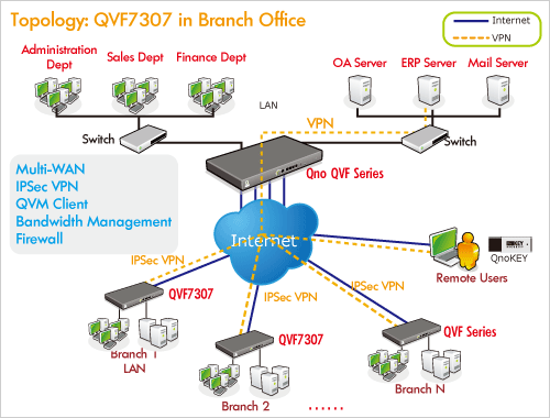 Application:QVF7303 in Office Application:QVF7303 in Office