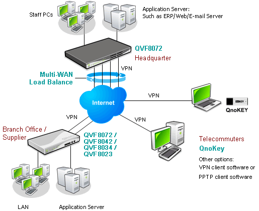 QVF8072