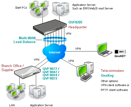QVF8072